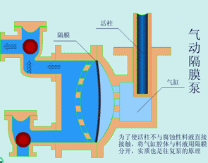 气动隔膜泵MBY系列